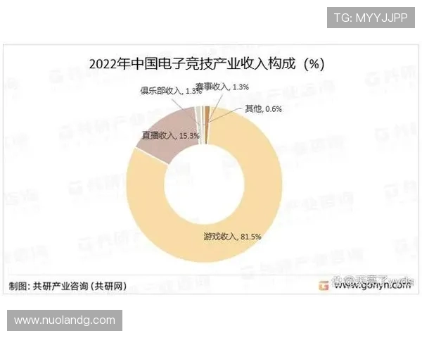 全球电竞产业崛起推动年轻文化融合与数字竞技未来发展趋势分析