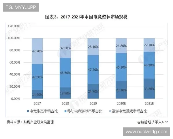 探索电竞产业未来发展趋势与全球赛事生态体系构建深度解析前景展望 探索电竞产业未来发展趋势与全球赛事生态体系构建深度解析前景展望
