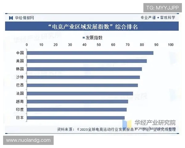 电竞职业联赛发展趋势与挑战分析推动行业可持续发展和全球化竞争力提升 电竞职业联赛发展趋势与挑战分析推动行业可持续发展和全球化竞争力提升