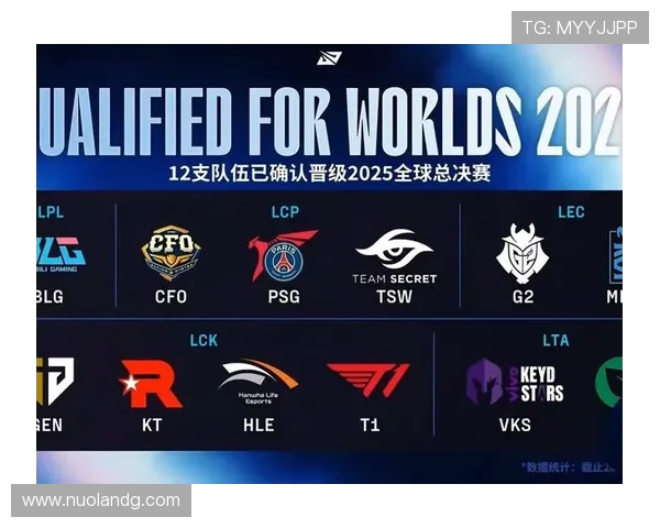 英雄联盟S15总决赛精彩回顾:全球最强战队激战正酣谁将登顶荣耀之巅 英雄联盟S15总决赛精彩回顾:全球最强战队激战正酣谁将登顶荣耀之巅