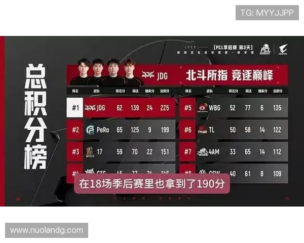 DOTA2团队协作排名更新JDG战队再创佳绩引发热议