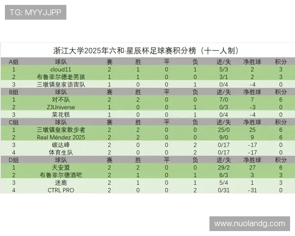 杭州足球队在联合会杯积分榜中以72分稳居第一名展现强劲实力