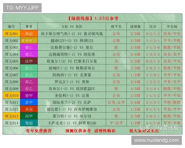 最新体育赛事比分解析:各大赛场激烈对决精彩回顾与比分总结