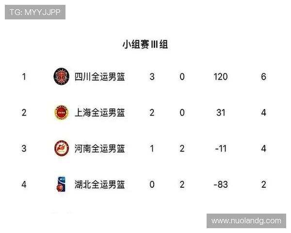 全运会辽宁男篮对阵天津精彩直播全程回顾与赛后分析