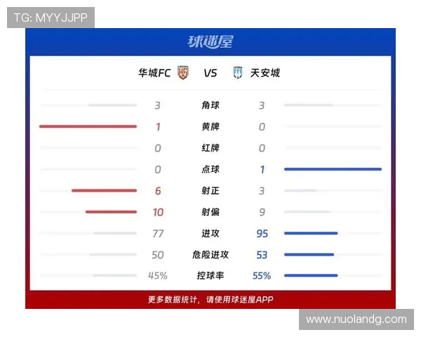 天安城vs木浦市比分