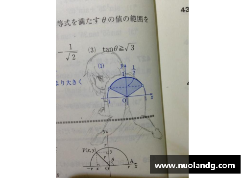 日本4大动漫神作是什么？(各国bmi指数？)