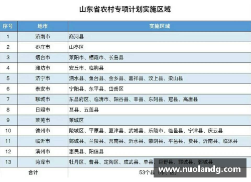 青岛理工大学2O23年国家专项在河南录取计划？(在河南交的新农合在山东可以用吗？)