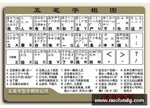 各种车牌表示的含义？(三到五笔的字有哪些？)