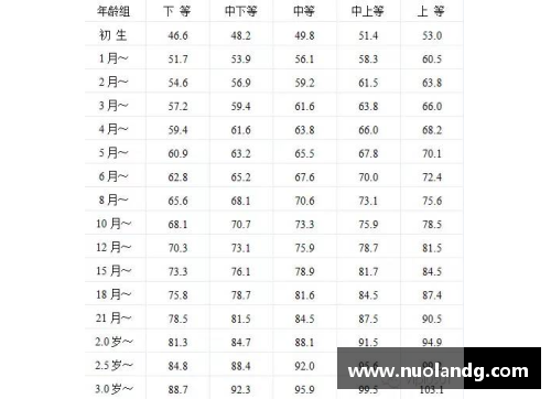 中国象棋神童，有哪些？(郑惟桐身高体重各多少？)
